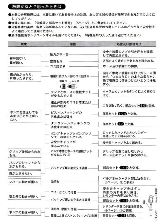 ダイヤスプレー8740　故障かな？と思った時は