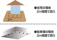 逃げまんねん！固形タイプ 使用方法２