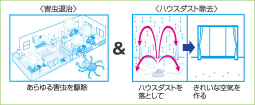 虫コロリ ノンスモーク霧タイプ　製品特徴