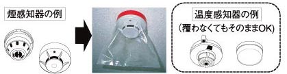 ネズミ一発退場　煙感知型の火災報知器や微量子感知型のガス警報器は覆いをしてください