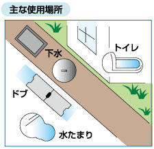 バポナうじ殺しスティックＳ　使用方法２　［第２類医薬品、害虫駆除、退治、対策、うじ、ボウフラ］