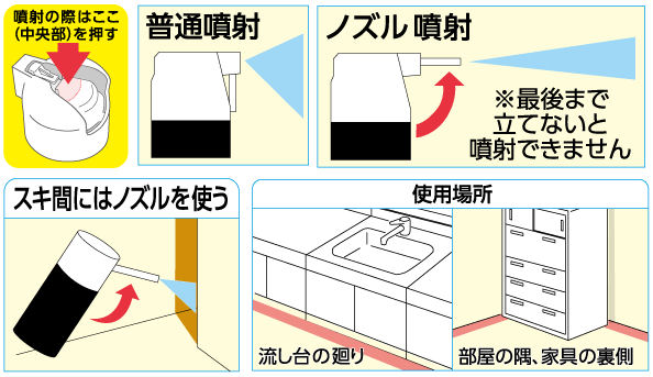 バルサンまちぶせスプレー　使用方法　［第２類医薬品、害虫駆除、退治、対策、ゴキブリ、トコジラミ、ノミ、ダニ］