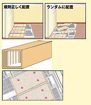 デカチュークリン耐水タイプ　設置場所例2