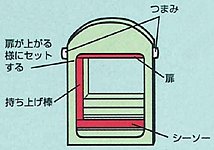 新型ネズミ捕獲器　セッティング1