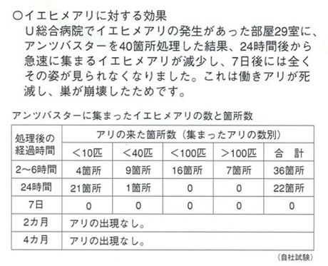 アンツバスター　使用方法2