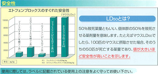 エトフェンプロックスのすぐれた安全性