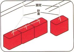 チューモアブロック　使用方法