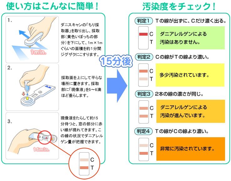 ダニスキャン,害虫駆除,殺虫剤,屋内塵性ダニ,ツメダニ,ヒョウヒダニ,コナダニ,タカラダニ,ノミ,シラミ,イエダニ,ダニ,虫退治