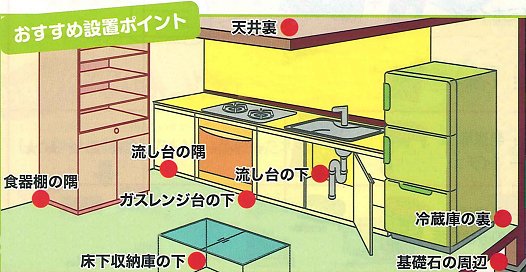 スーパーデスモア　おすすめ設置ポイント