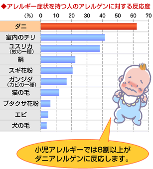 ダニスキャン,害虫駆除,殺虫剤,屋内塵性ダニ,ツメダニ,ヒョウヒダニ,コナダニ,タカラダニ,ノミ,シラミ,イエダニ,ダニ,虫退治