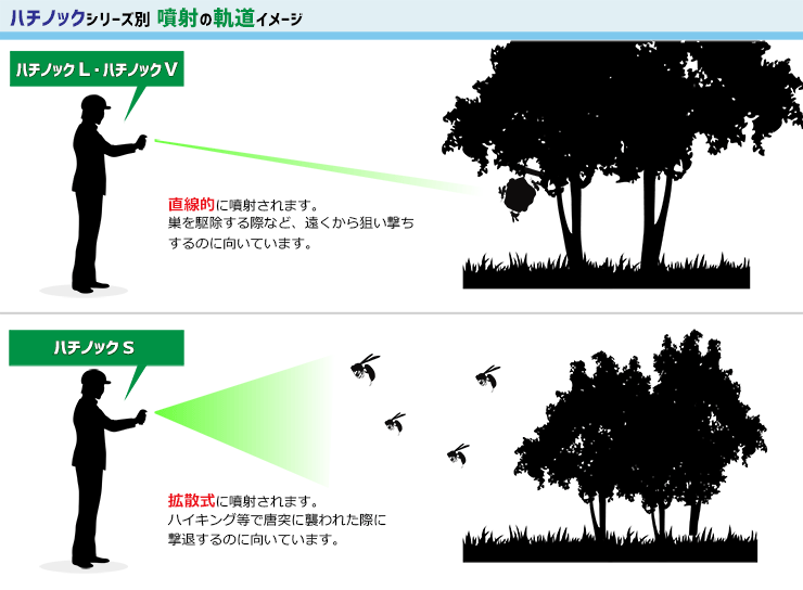 蜂退治、ハチ駆除、殺虫剤、スズメバチ・アシナガバチ対策スプレー