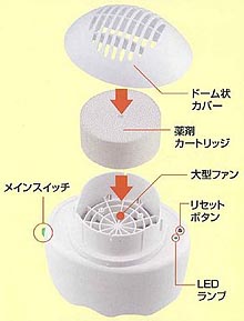 ハニカム防虫ファンＡＣ,害虫駆除,殺虫剤,虫退治,ユスリカ,チョウバエ,コバエ,甲虫類