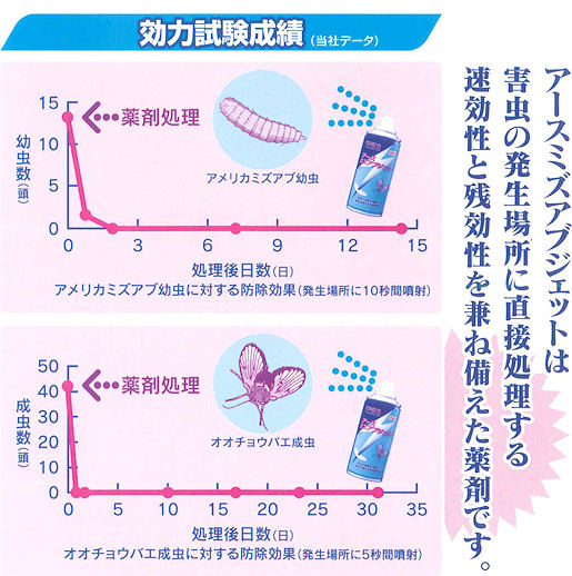 ミズアブジェット　製品特徴　［アメリカミズアブ　チョウバエ　ユスリカ　ノミバエ　コバエ　浄化槽　便槽　排水溝　ハエ幼虫　蚊幼虫　昆虫成長制御剤］