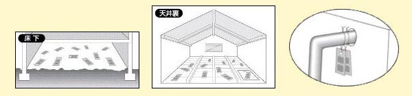 ねずみがいやがる袋　おすすめの使用場所