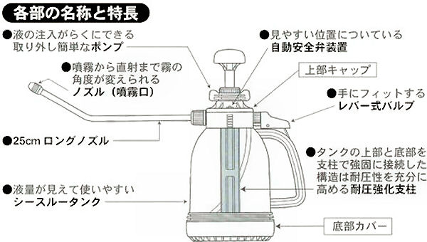 水性ゴキラート乳剤ＥＳ・ダイヤスプレーNO.4130セット　商品画像,トコジラミ ,害虫駆除,殺虫剤,屋内塵性ダニ,ツメダニ,ヒョウヒダニ,コナダニ,タカラダニ,ノミ,シラミ,イエダニ,ダニ,虫退治