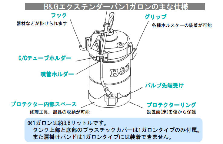 B＆Gエクステンダーバン