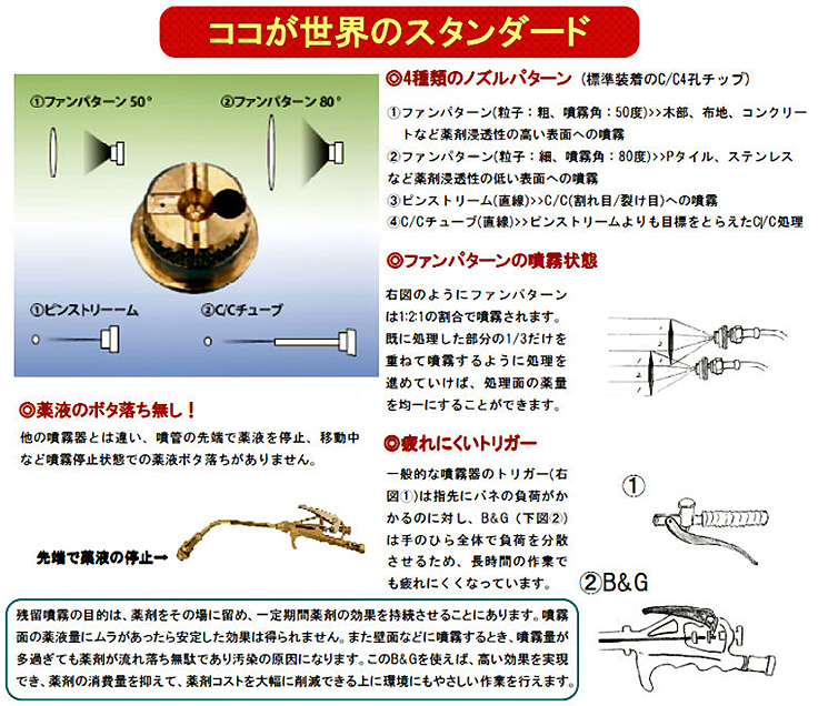 B＆Gエクステンダーバン