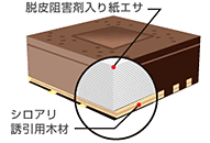 シロアリハンター　製品特徴２　［シロアリ（白蟻・白アリ）、害虫駆除、退治、対策、方法、写真、家、巣（コロニー）、簡単］