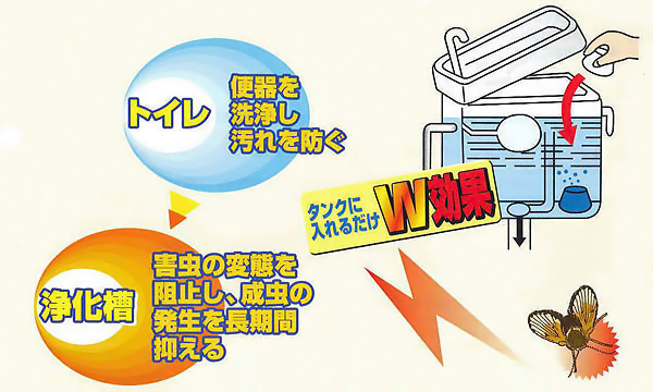 殺虫・洗浄ダブルパワー　製品特徴２　［害虫駆除、チョウバエ対策、ミズアブ対策、トイレ用］