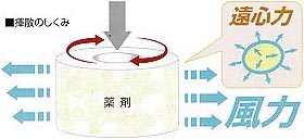 業務用不快害虫駆除器　虫よけカトリスプロ用　害虫駆除,殺虫剤,虫退治,ユスリカ、チョウバエ、コバエ、甲虫類