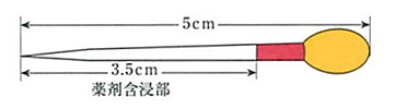 ケイピンエース　使用方法１　［農薬、クズ防除］