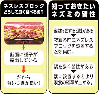 ネズレスブロック　どうして良く食べるの？