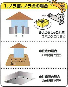 逃げまんねん,害虫駆除,不快害虫,イタチ、キツネ、コウモリ、シカ、イノシシ、ネコ、犬、ネズミなど嗅覚の発達した動物やヘビ、モグラ