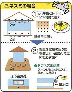 逃げまんねん,害虫駆除,不快害虫,イタチ、キツネ、コウモリ、シカ、イノシシ、ネコ、犬、ネズミなど嗅覚の発達した動物やヘビ、モグラ