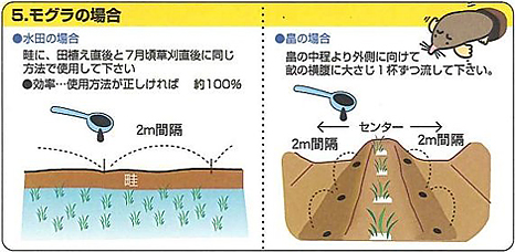 逃げまんねん,害虫駆除,不快害虫,イタチ、キツネ、コウモリ、シカ、イノシシ、ネコ、犬、ネズミなど嗅覚の発達した動物やヘビ、モグラ