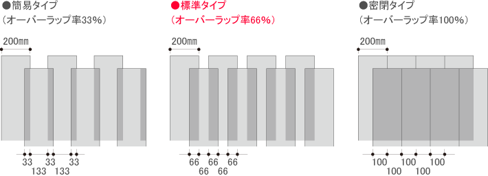 オプトロンカーテン　気密性200ｍｍ幅