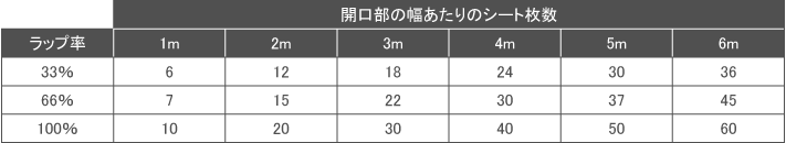 オプトロンカーテン　気密性200ｍｍ幅　シート枚数