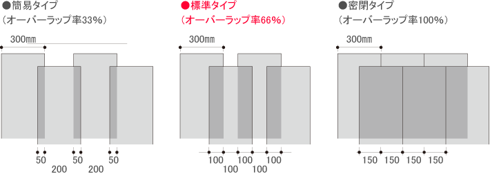 オプトロンカーテン　気密性300ｍｍ幅