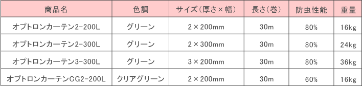 オプトロンカーテン　仕様表