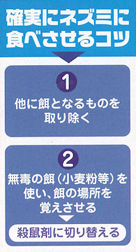 確実にネズミに食べさせるコツ