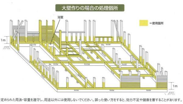 白アリスーパー２１・低臭性　処理個所 ［シロアリ・キクイムシ対策薬剤、害虫駆除、退治、対策］