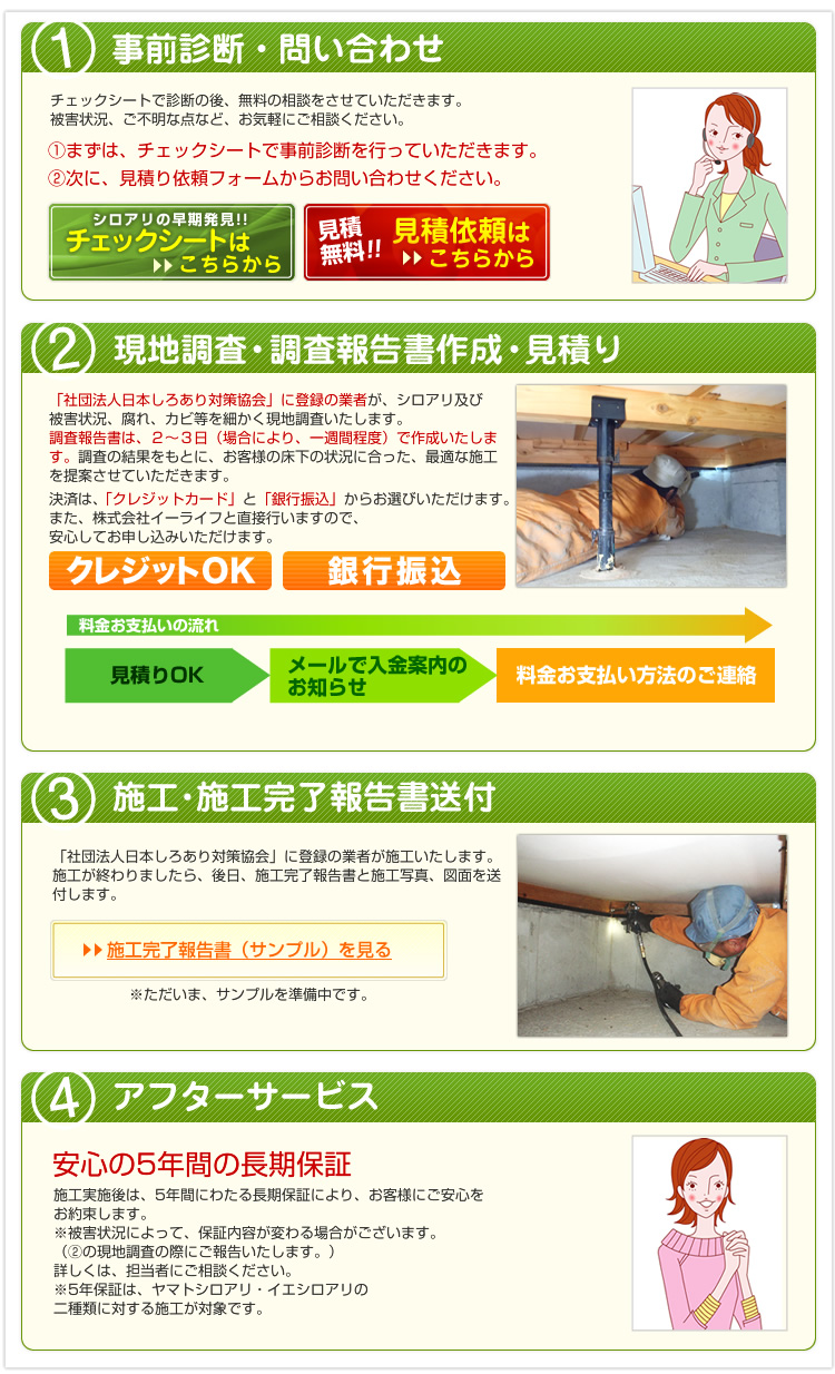 ①問い合わせ・無料診断②現地調査・調査報告書作成・見積り③施工･施工完了報告書納品④アフターサービス