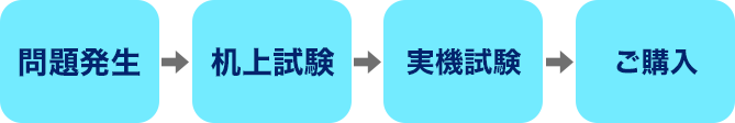 薬剤選定までの流れ